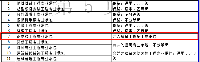 資質(zhì)改革對(duì)特級(jí)/一級(jí)/二級(jí)/三級(jí)企業(yè)都有哪些利弊？