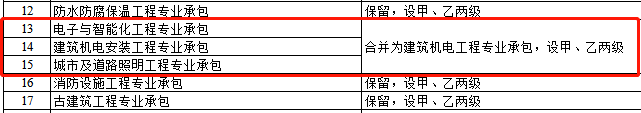 資質(zhì)改革對(duì)特級(jí)/一級(jí)/二級(jí)/三級(jí)企業(yè)都有哪些利弊？