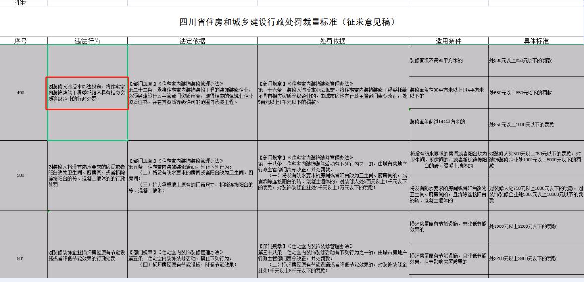 辦裝飾裝修資質(zhì)二級需要準備哪些人員